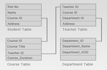 fig/relation_among_table.jpg